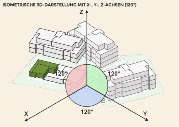 3D Isometrien Immobilien 3D Isometrien Immobilien